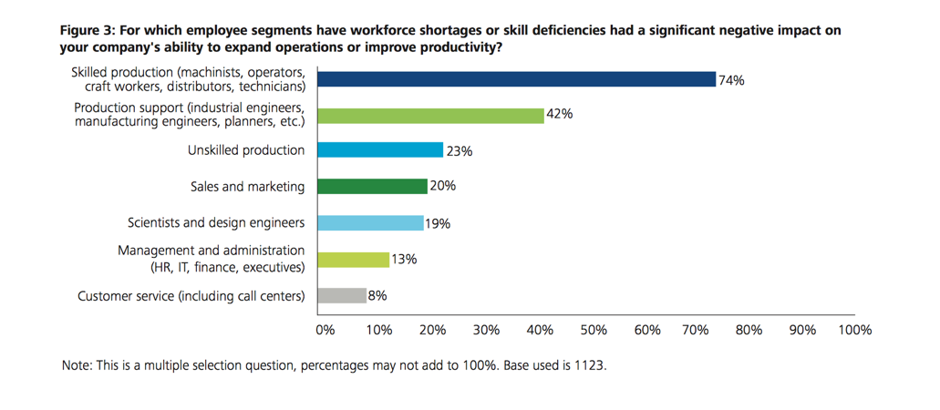 1507756262_FiveTipsforFindingTalent