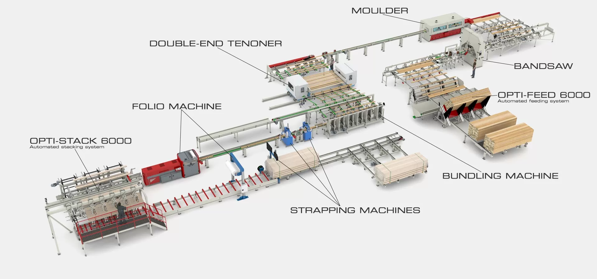 Moulding Architectual Millwork Woodworking Machinery