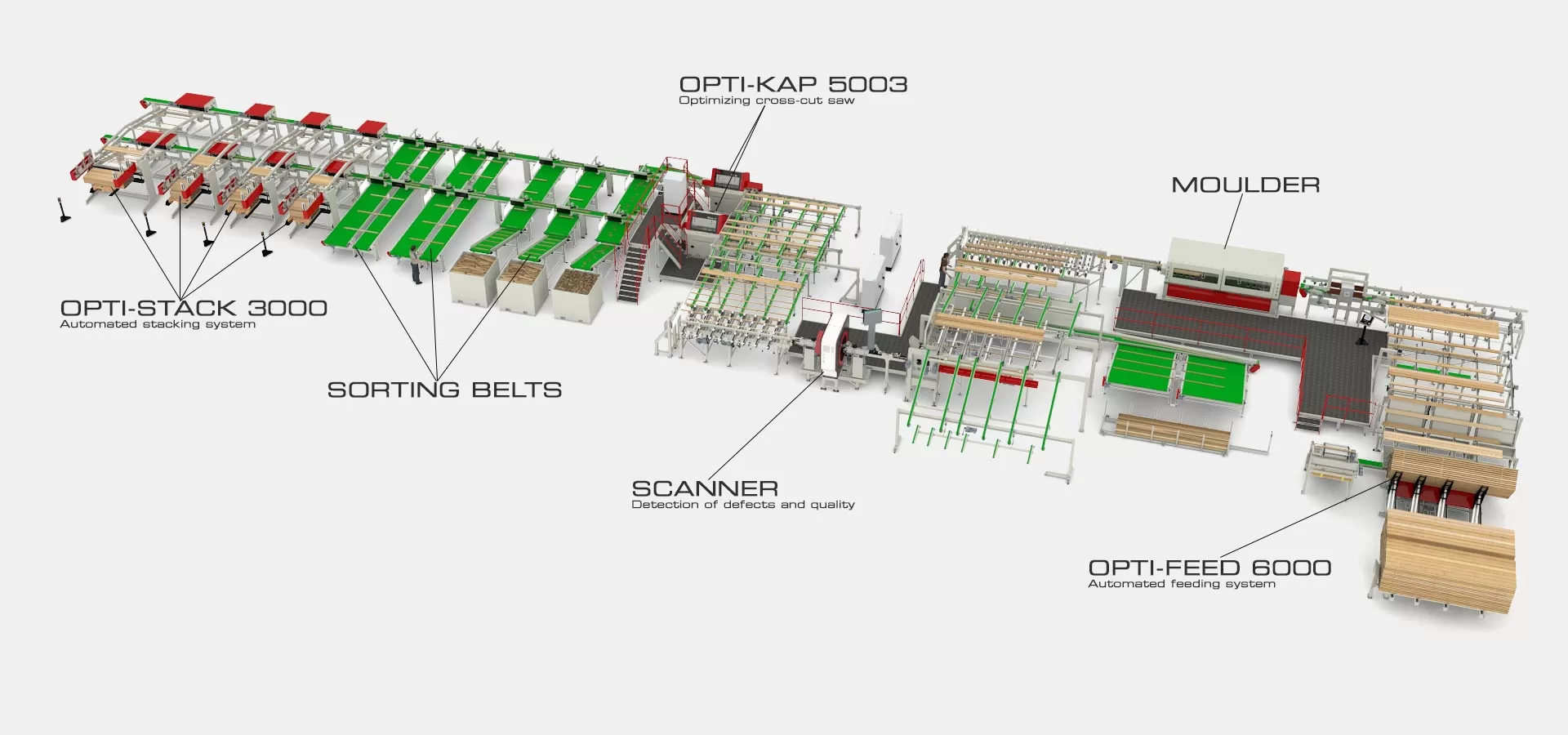 Furniture Manufacturing Equipment Woodworking Machinery