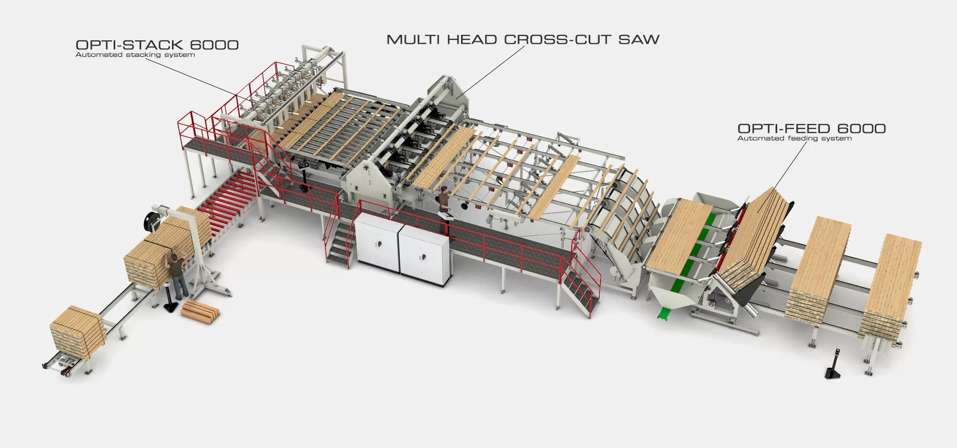 Pallett Manufacturing Machinery Optimization System TM