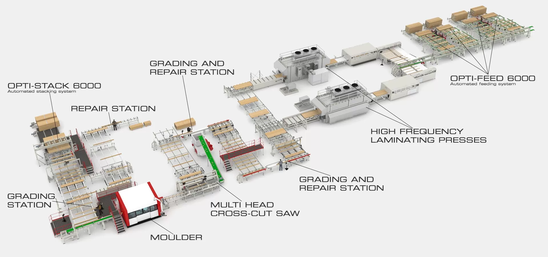 Building Components Manufacturing Off-Site Construction Lean Manufacturing Solutions